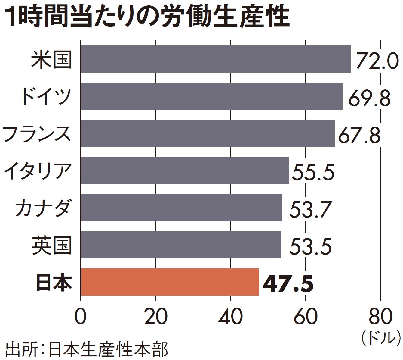 忙しい事にお悩みの人必見！生産性向上が解決の鍵