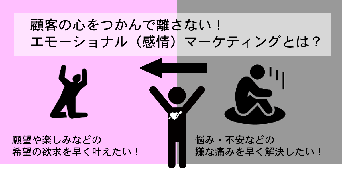 エモーショナル・マーケティング研究概論
