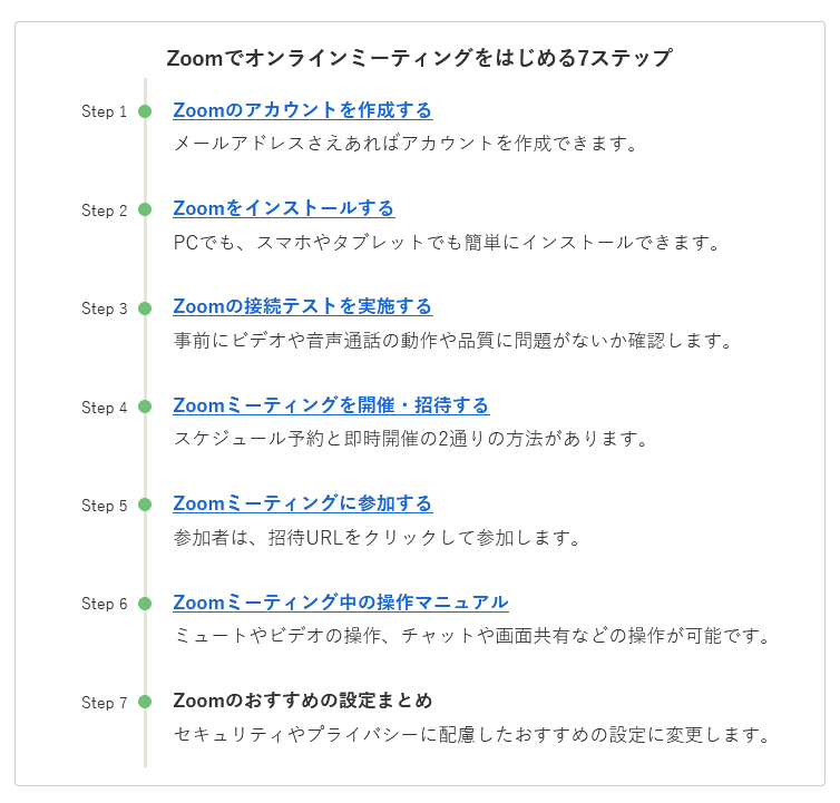 Zoomでオンラインミーティングをはじめる7ステップ